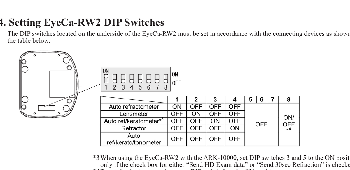 EyeCa-RW2 DIP switch table: auto ref kerato tonometer uses switches 1 through 7 off; external refractor uses 1 through 3 off, 4 on, and 5 through 7 off